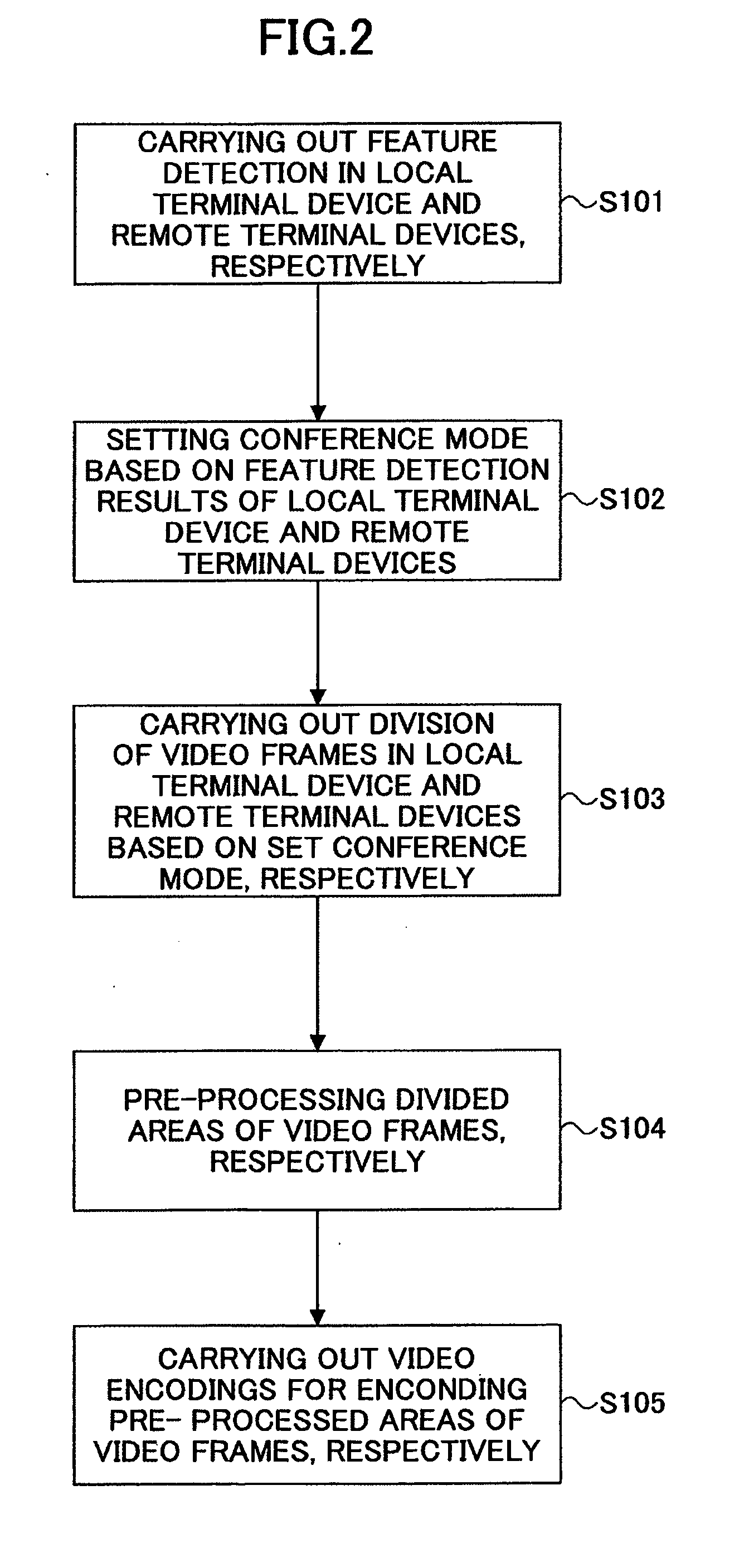 Video conference system, processing method used in the same, and machine-readable medium