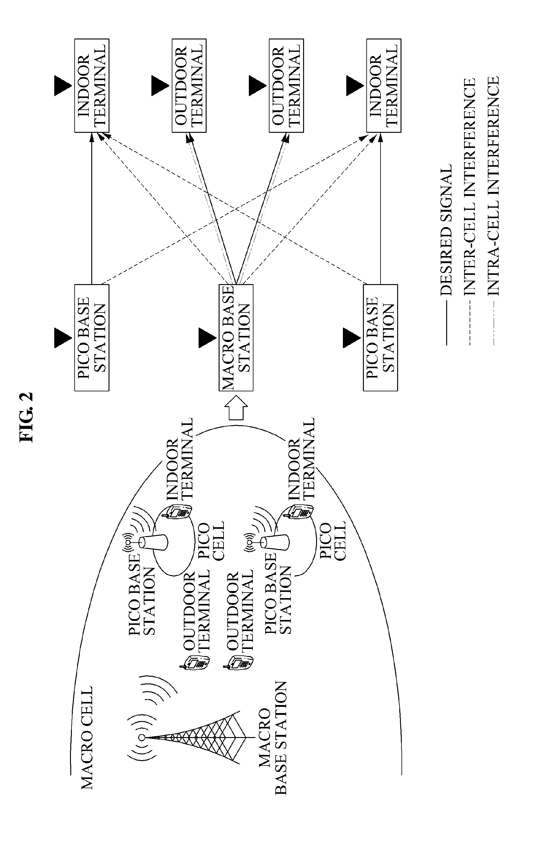 Method and apparatus for aligning interference using a feed forward index in a hierarchical cell communication system