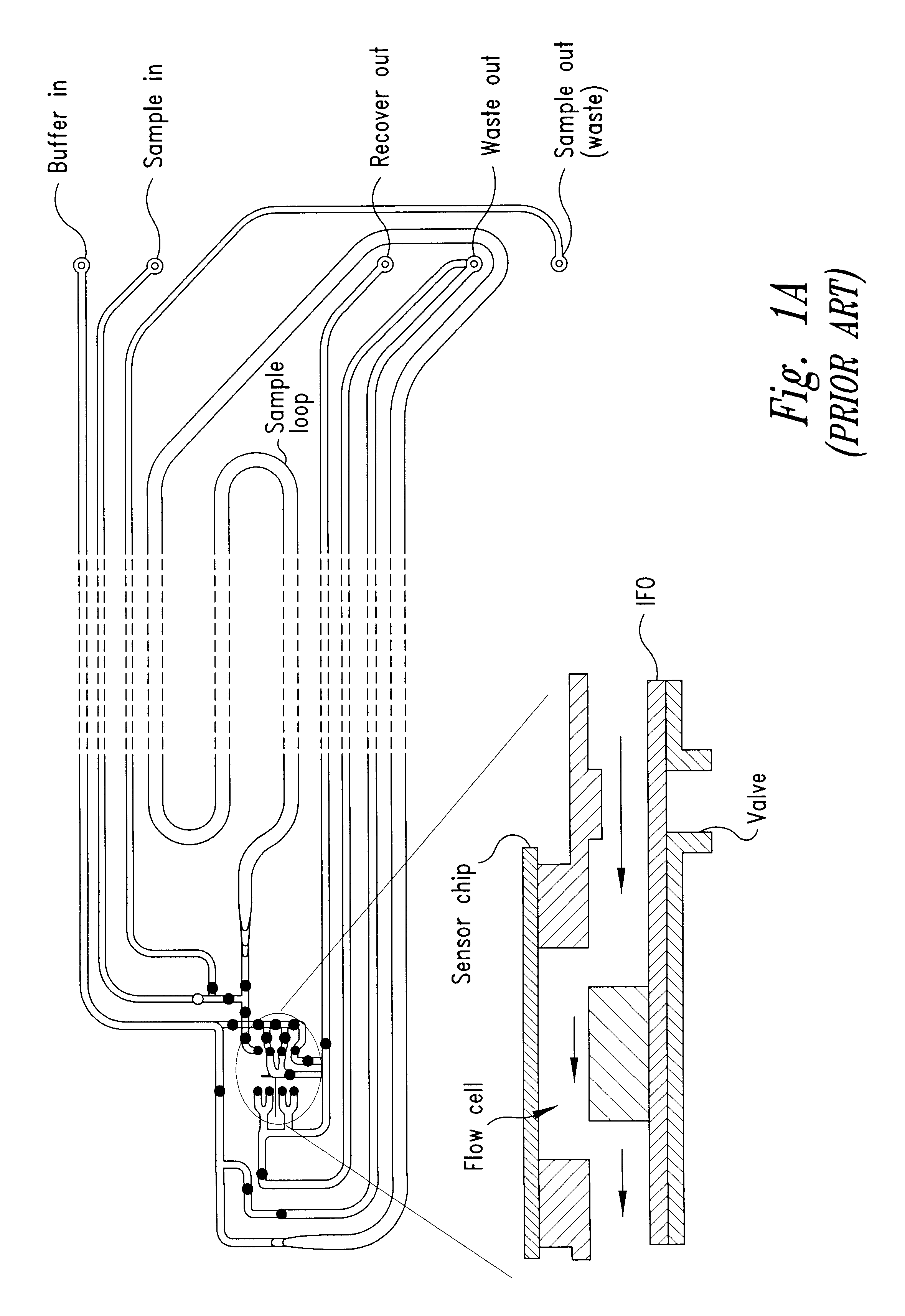 Method and device for laminar flow on a sensing surface
