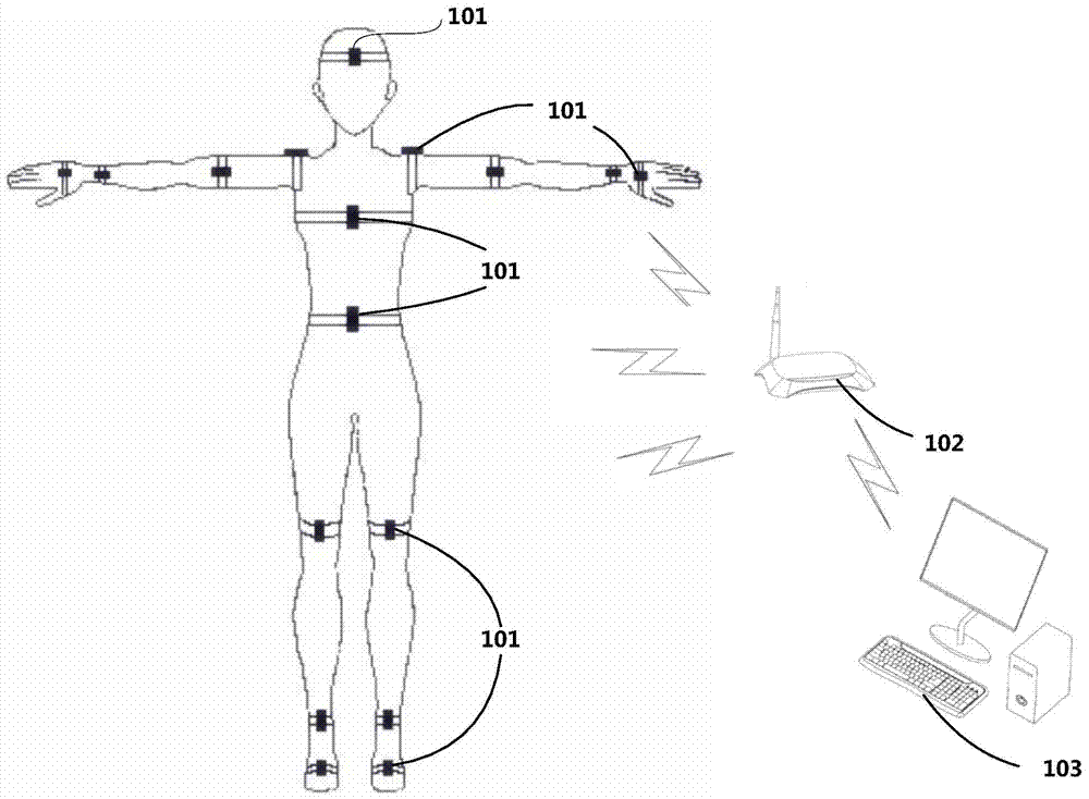 A system and method for human motion reconstruction and analysis based on inertial sensing unit