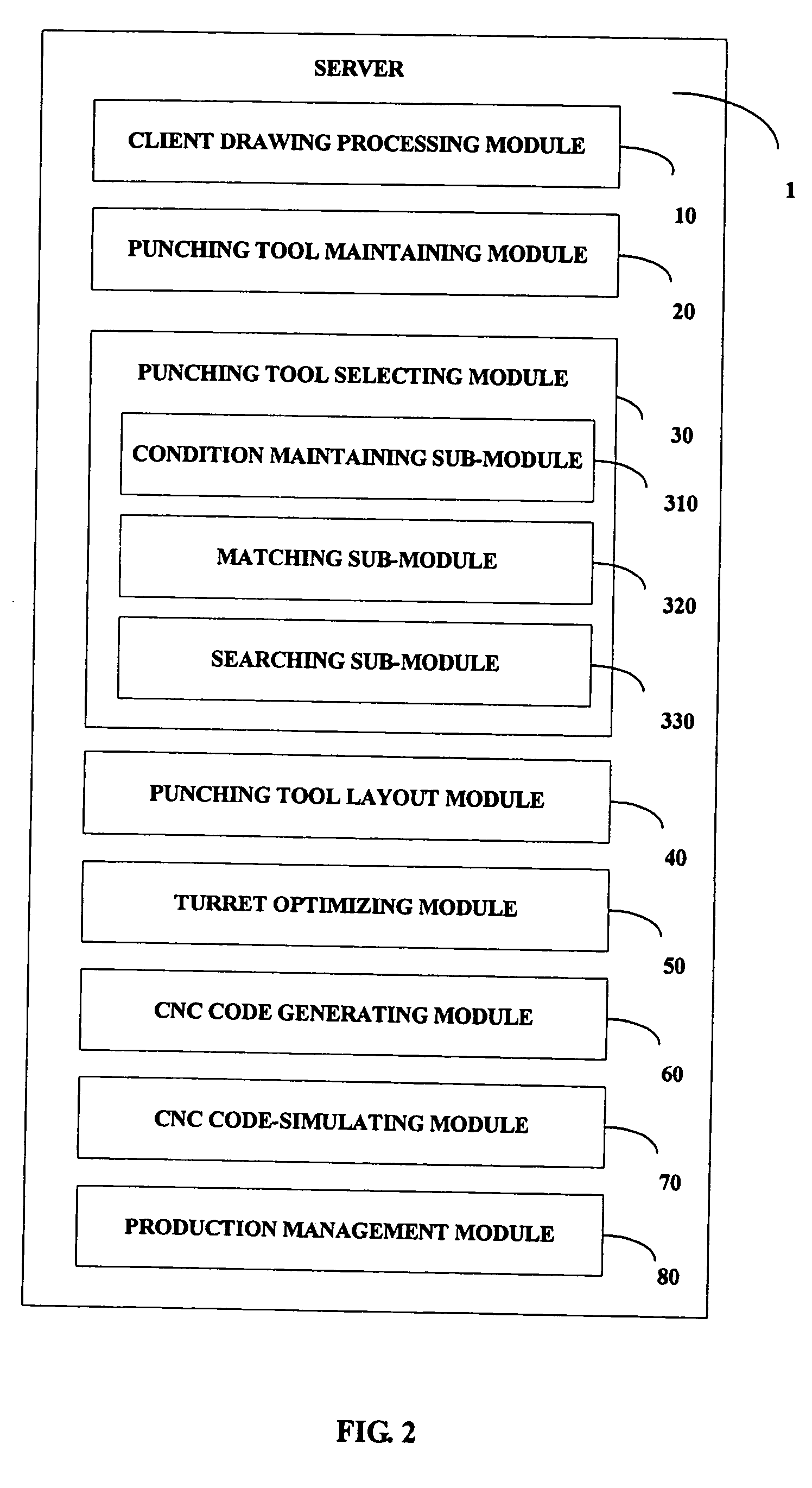 Computer-aided manufacturing system and method for sheet-metal punching