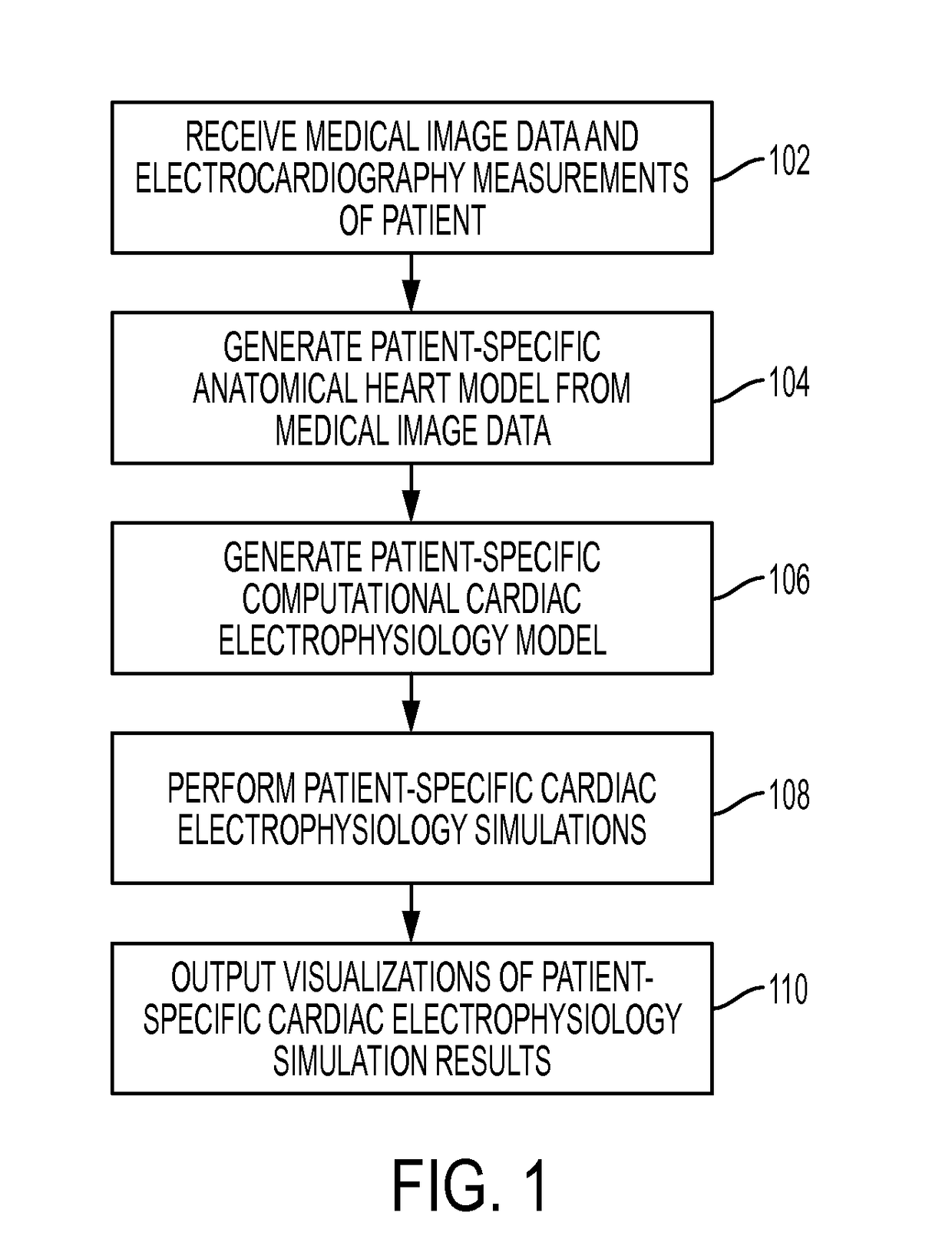 System and method for characterization of electrical properties of the heart from medical images and body surface potentials