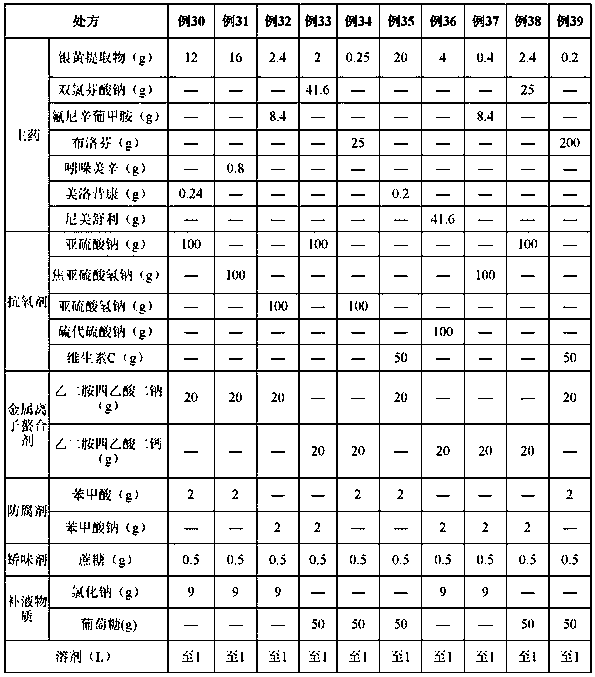 Compound antipyretic-analgesic and anti-inflammatory drug composition preparation for livestock and application thereof