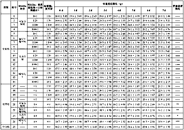 Compound antipyretic-analgesic and anti-inflammatory drug composition preparation for livestock and application thereof