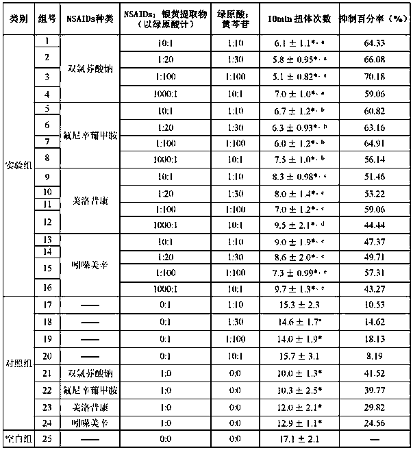 Compound antipyretic-analgesic and anti-inflammatory drug composition preparation for livestock and application thereof