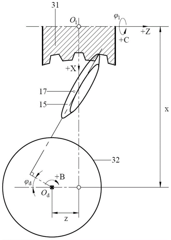NC Grinding Method for Side Relief Surface of Plane Secondary Envelope Toroidal Worm Gear Hob