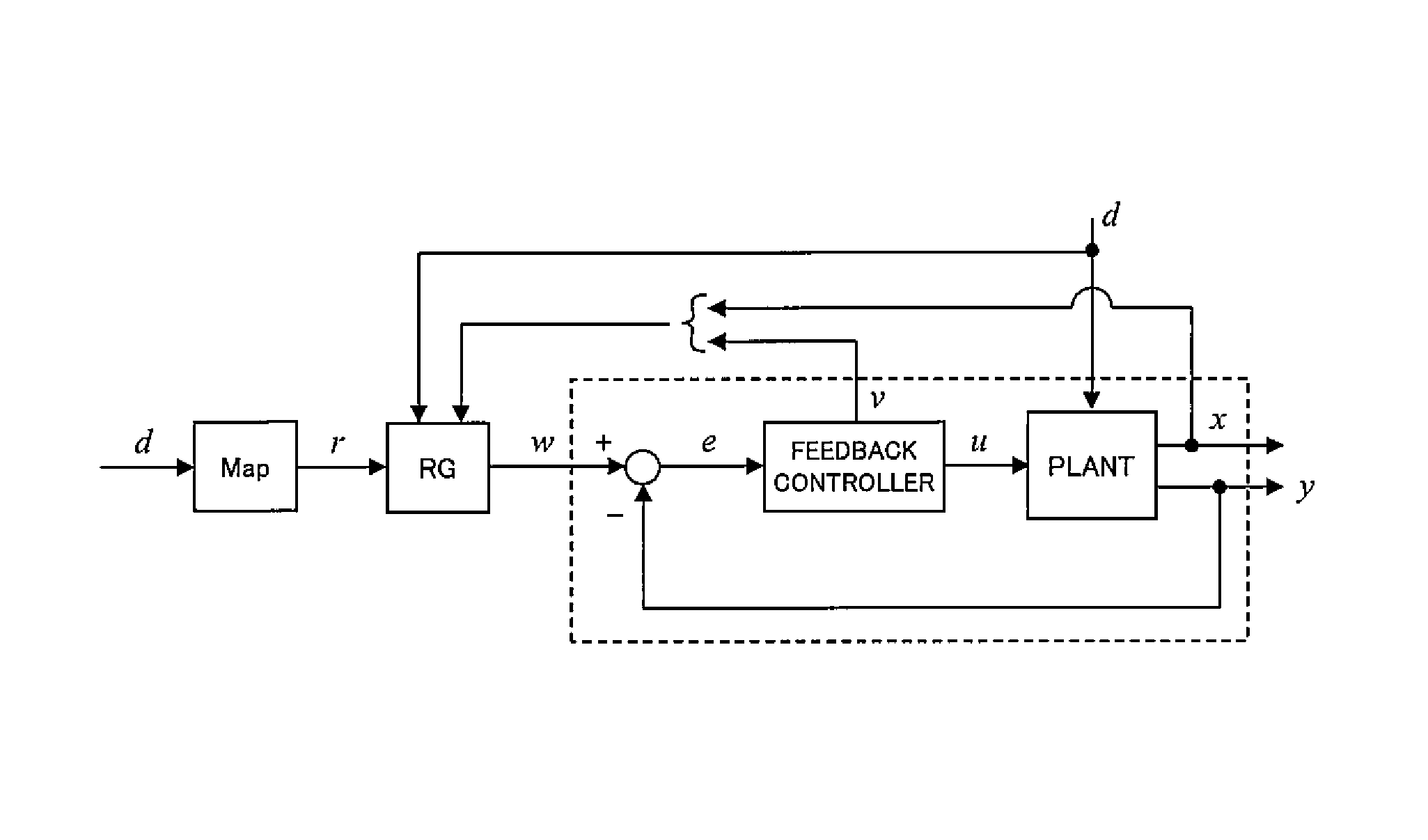 Plant control device