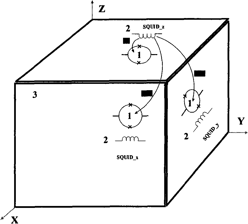 Method for quantitatively calibrating and eliminating crosstalk of SQUID (Superconducting Quantum Interference Device) planar three-shaft magnetometer