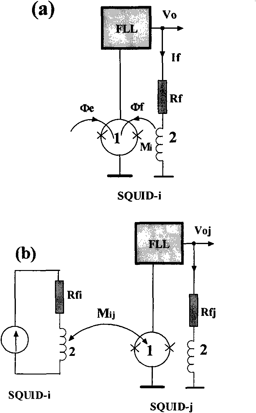 Method for quantitatively calibrating and eliminating crosstalk of SQUID (Superconducting Quantum Interference Device) planar three-shaft magnetometer