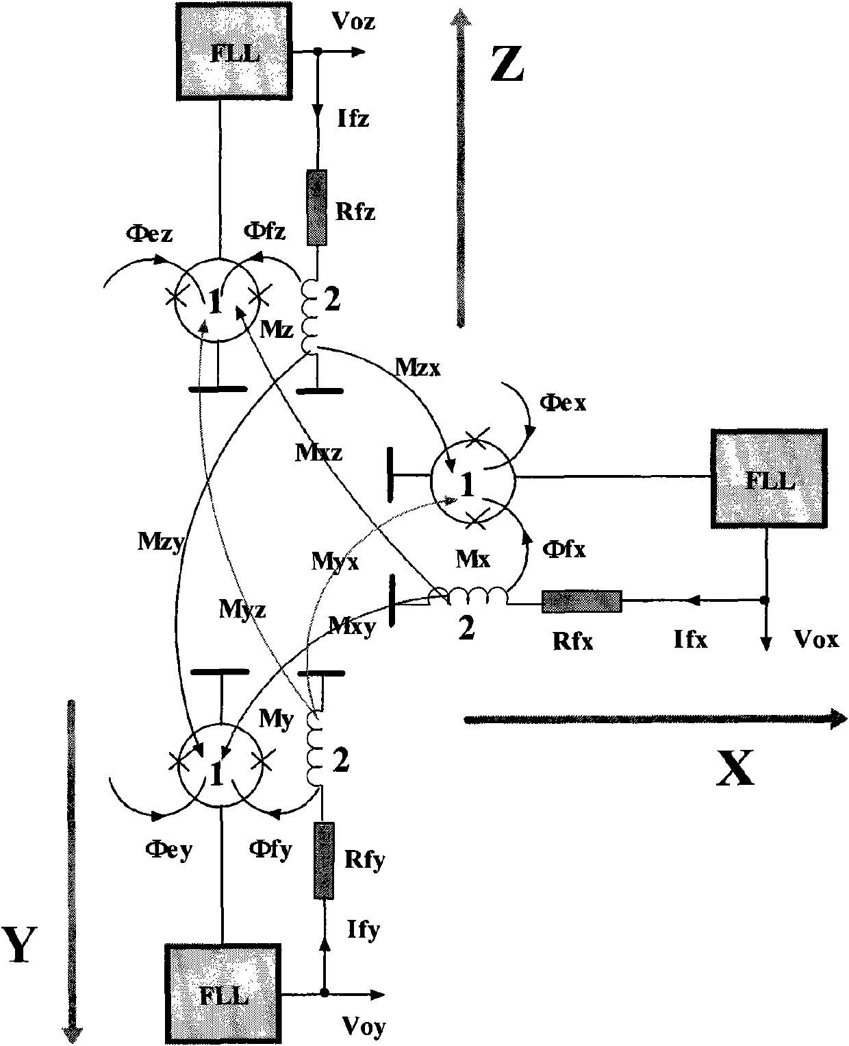 Method for quantitatively calibrating and eliminating crosstalk of SQUID (Superconducting Quantum Interference Device) planar three-shaft magnetometer