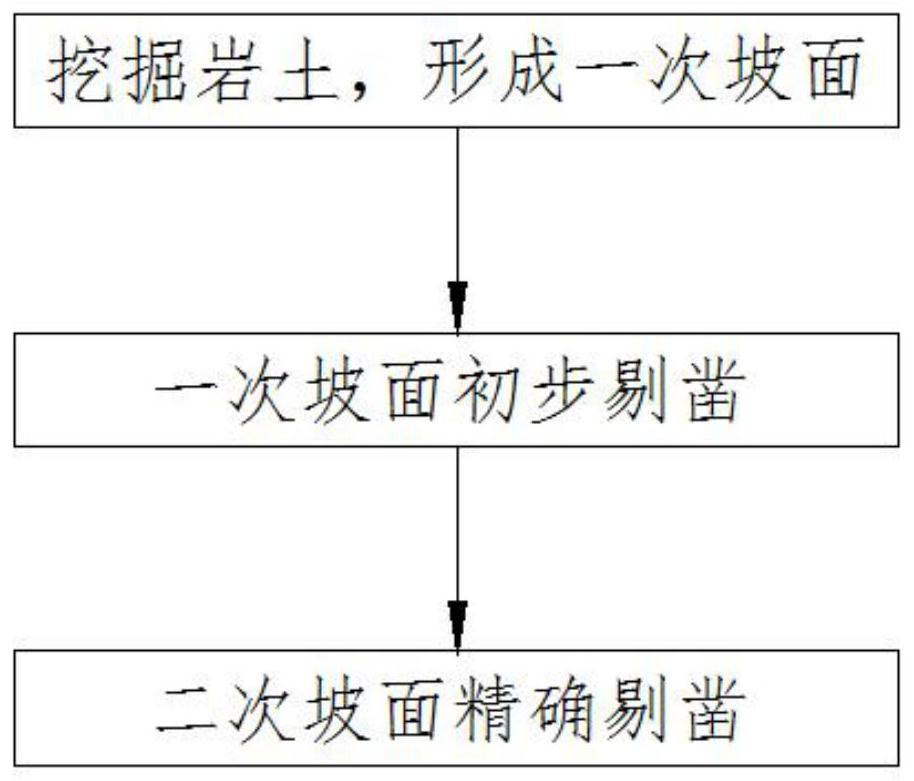 A road rock slope construction method