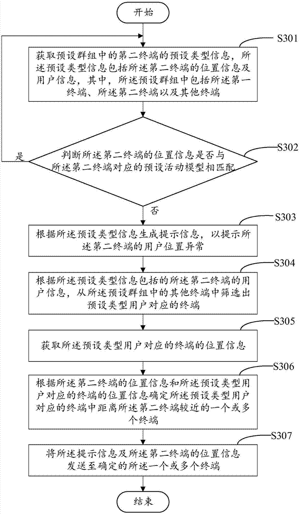 Information acquisition method and device, terminal and readable storage medium