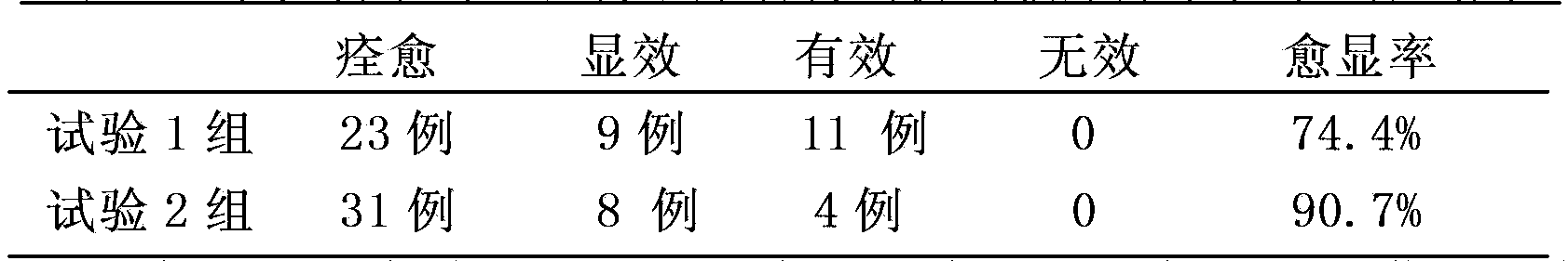 Traditional Chinese medicine composition for treating animal body surface wounds and preparation method thereof