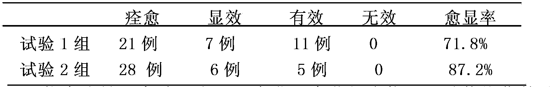 Traditional Chinese medicine composition for treating animal body surface wounds and preparation method thereof