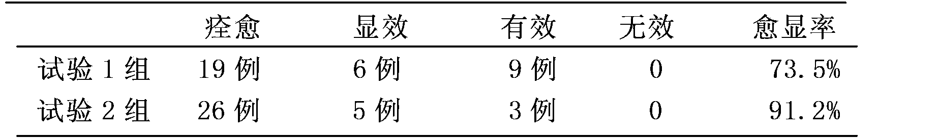 Traditional Chinese medicine composition for treating animal body surface wounds and preparation method thereof