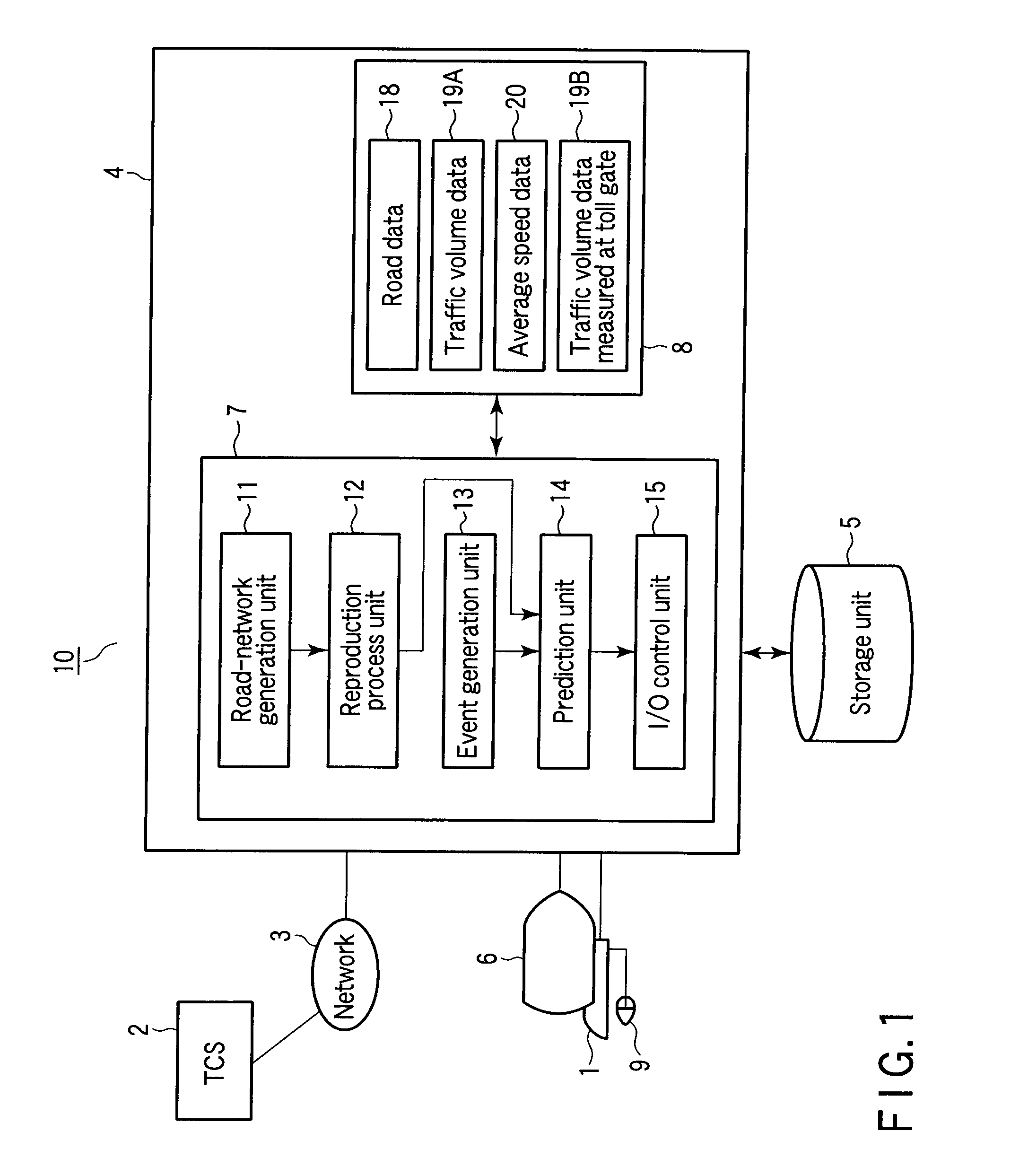 Method and system for traffic simulation of road network