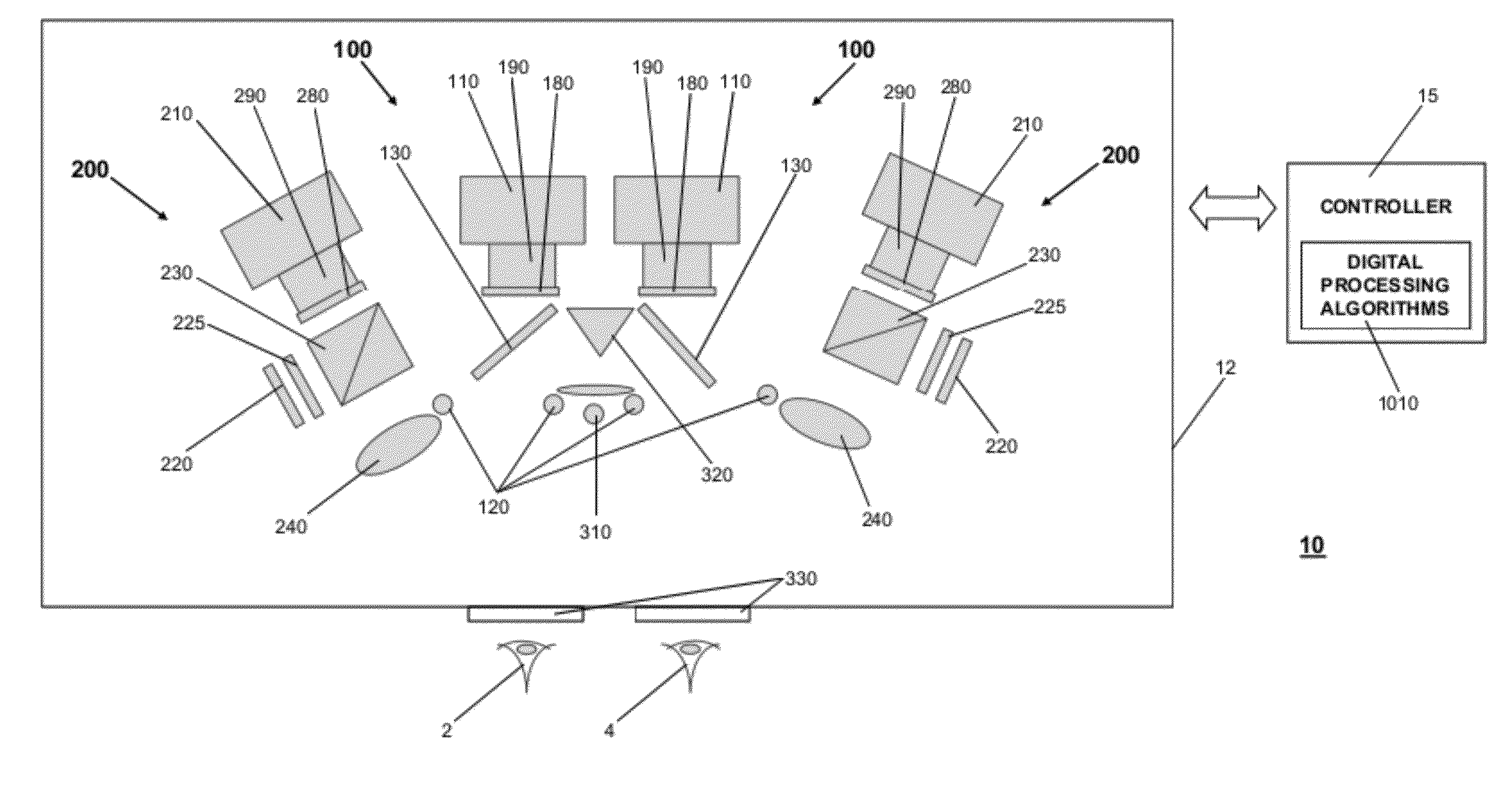 Multimodal ocular biometric system and methods