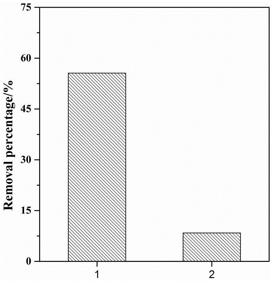 A fuel oil denitrification agent utilizing supramolecular inclusion complexation and its application method