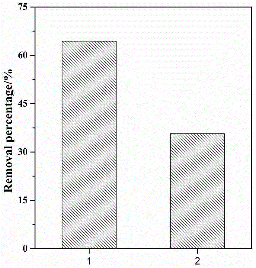 A fuel oil denitrification agent utilizing supramolecular inclusion complexation and its application method