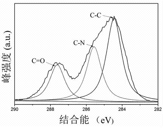 Nitrogen-doped fluorescent carbon quantum dot and preparation method and application thereof