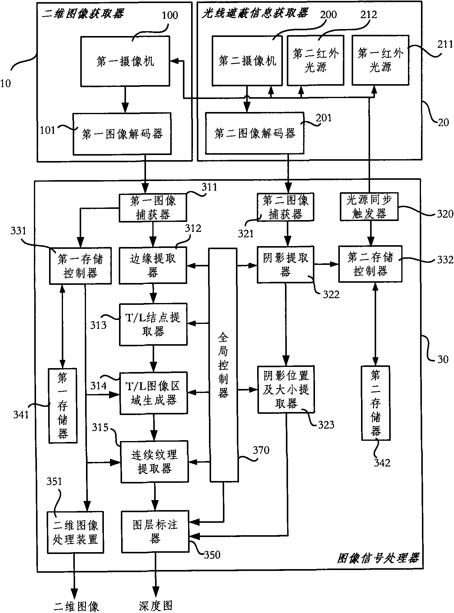 Image data generating system for stereo display