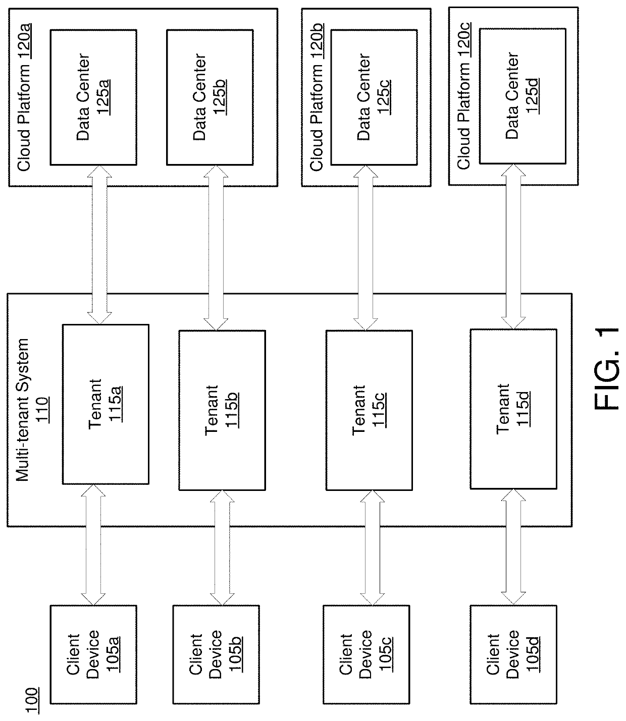 Change management of services deployed on datacenters configured in cloud platforms