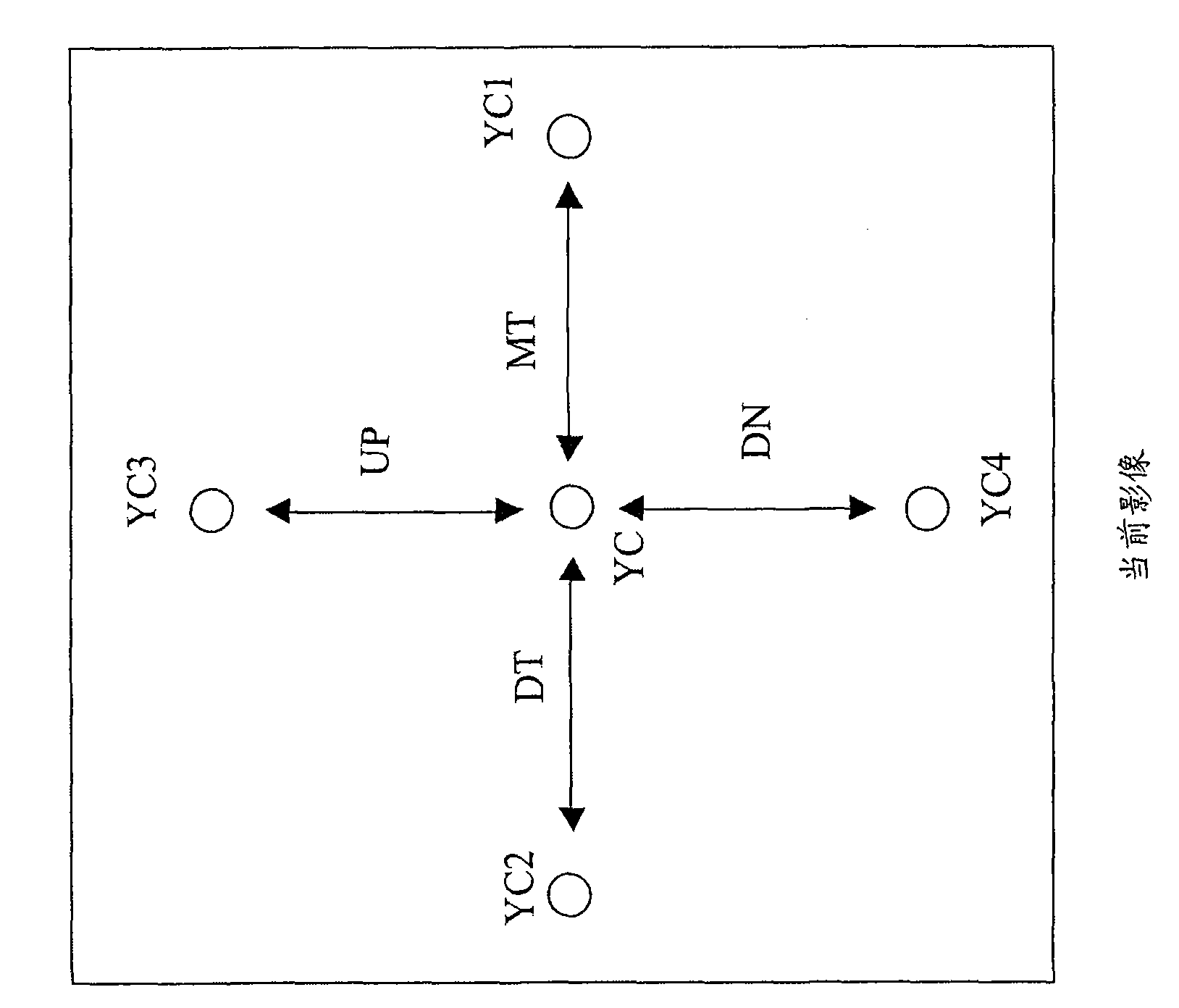 Method for separating brightness and chrominance in composite analog television signal