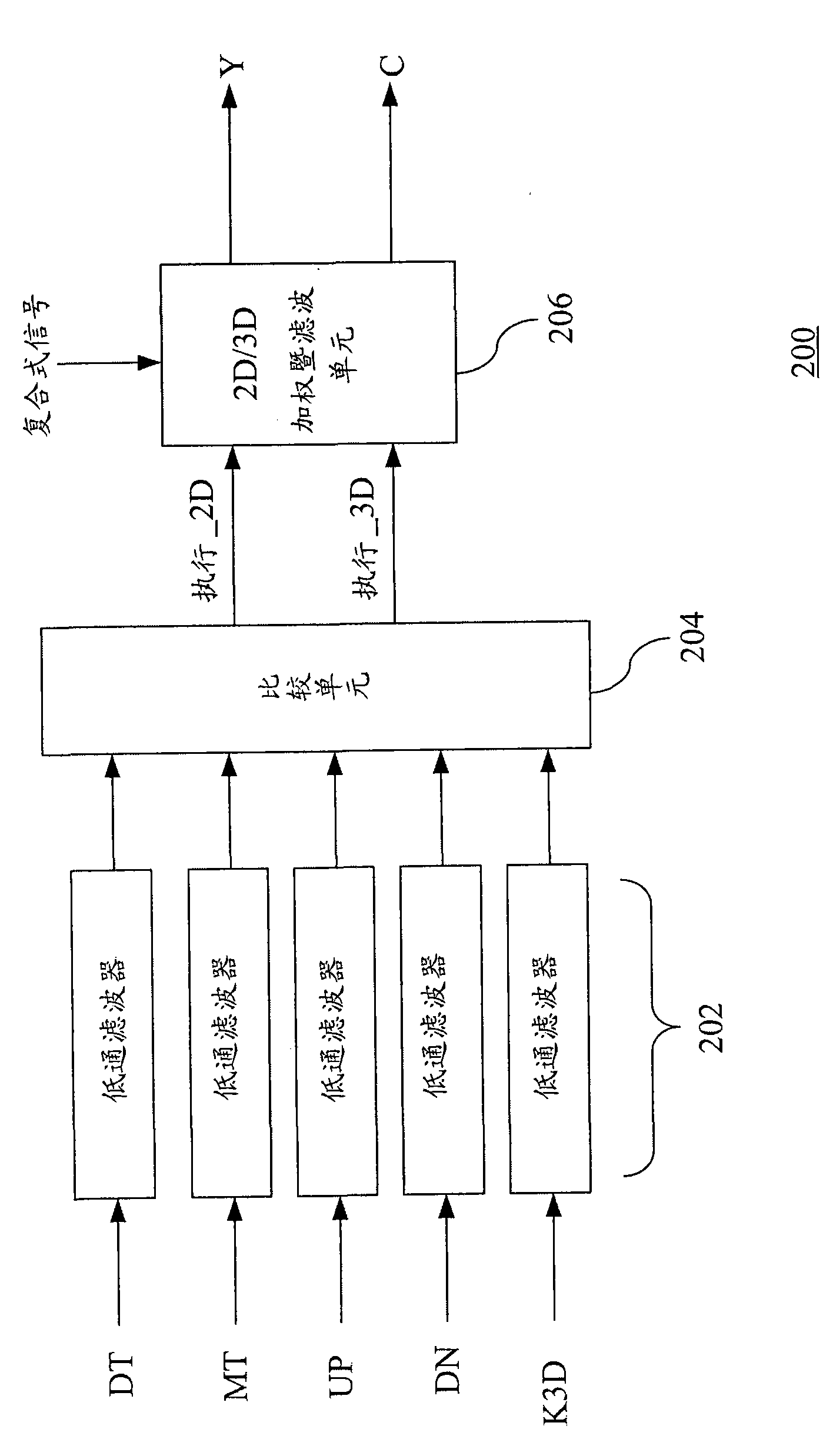 Method for separating brightness and chrominance in composite analog television signal