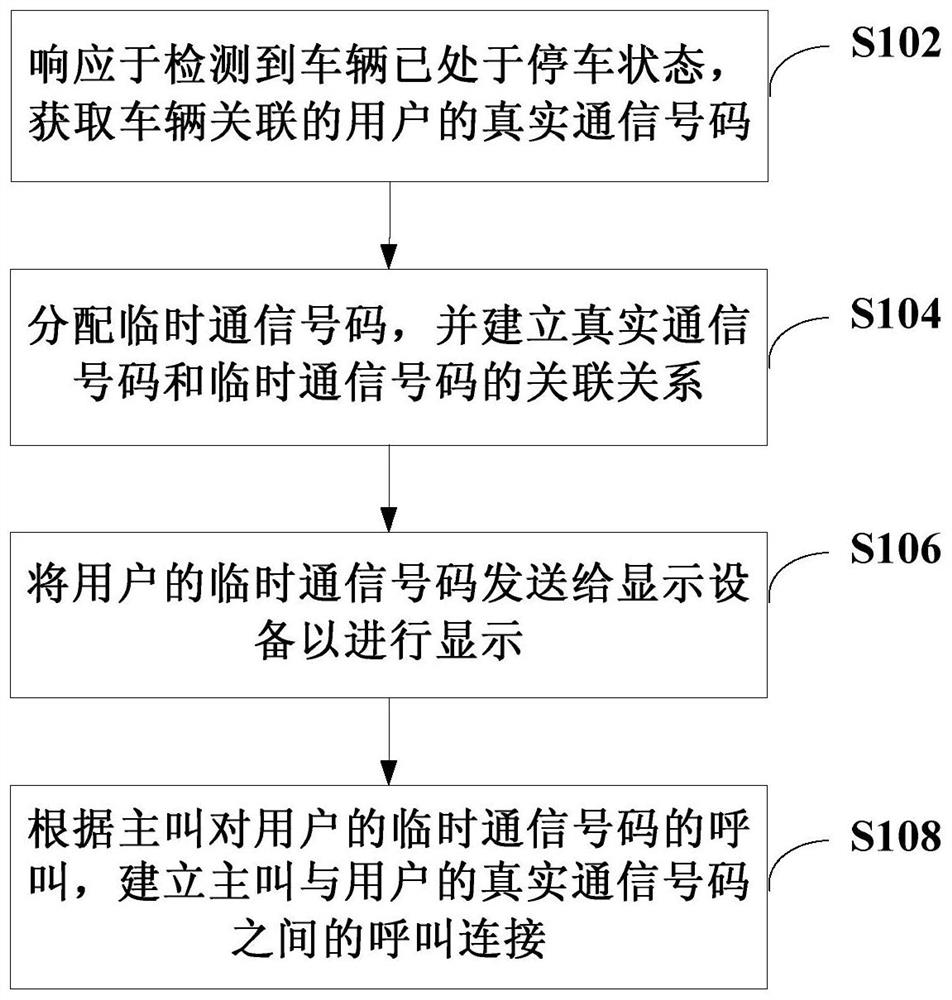 Communication method and communication system