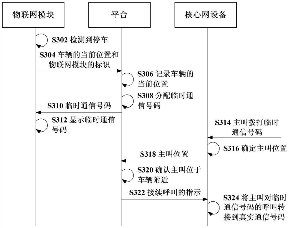 Communication method and communication system