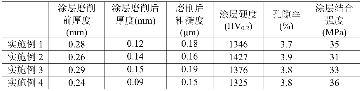 Surface treatment method for power transmission shaft of speed reducer and coating