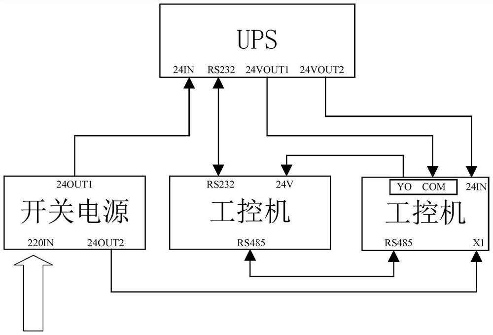 Industrial personal computer power-on and power-off protection system and protection method based on UPS