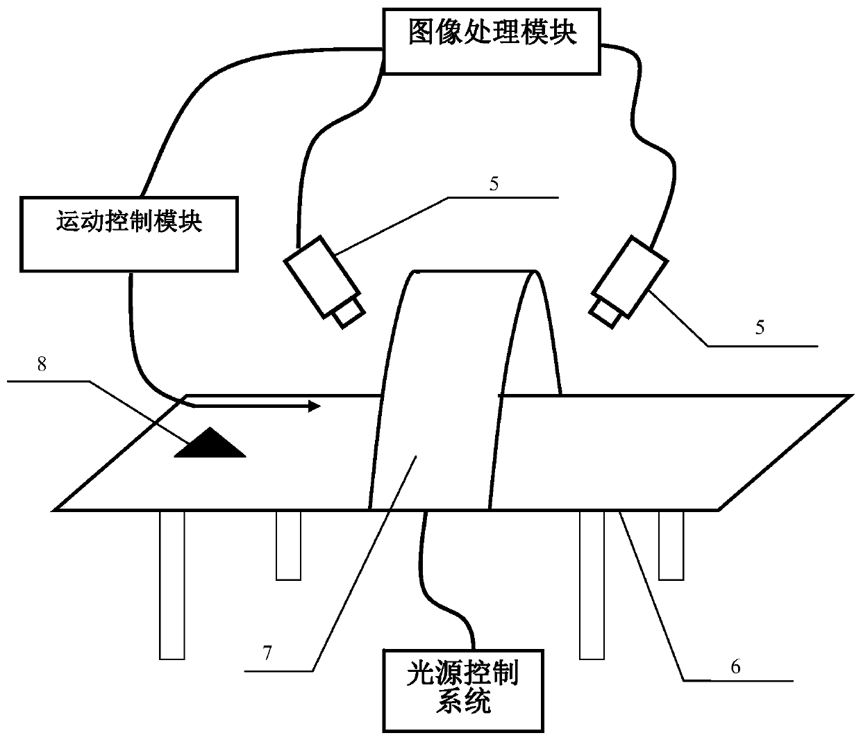 Dynamic surface defect optical detection system and method