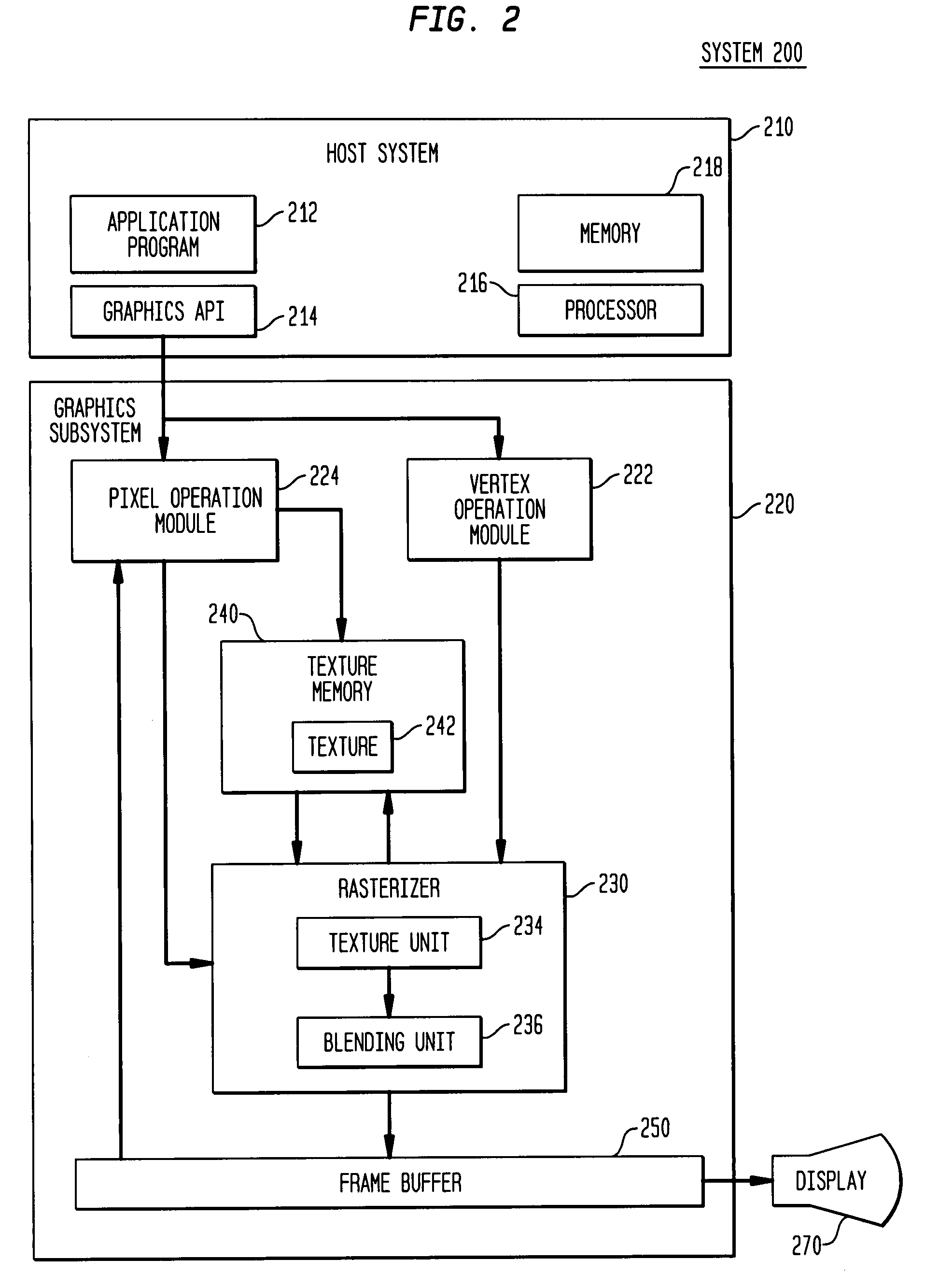 System and method for image-based rendering with object proxies