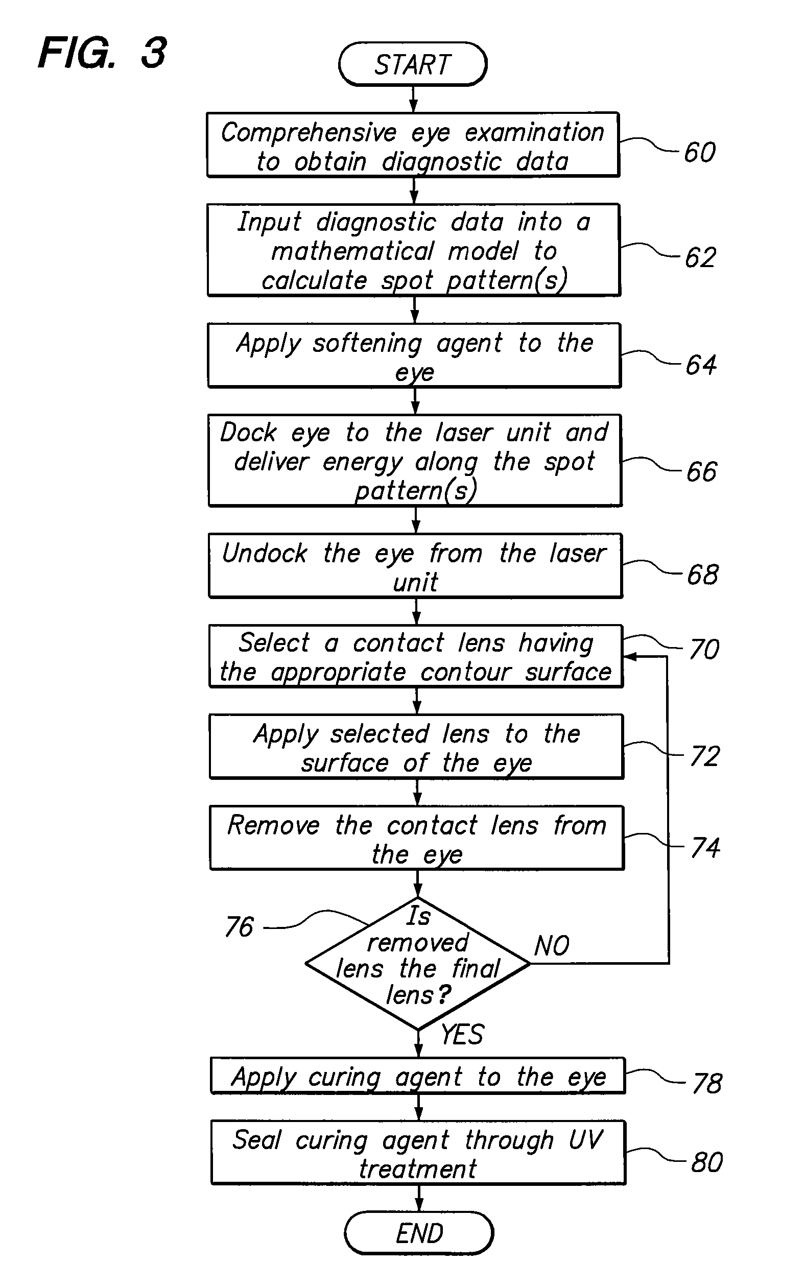 Method and system for reshaping the cornea