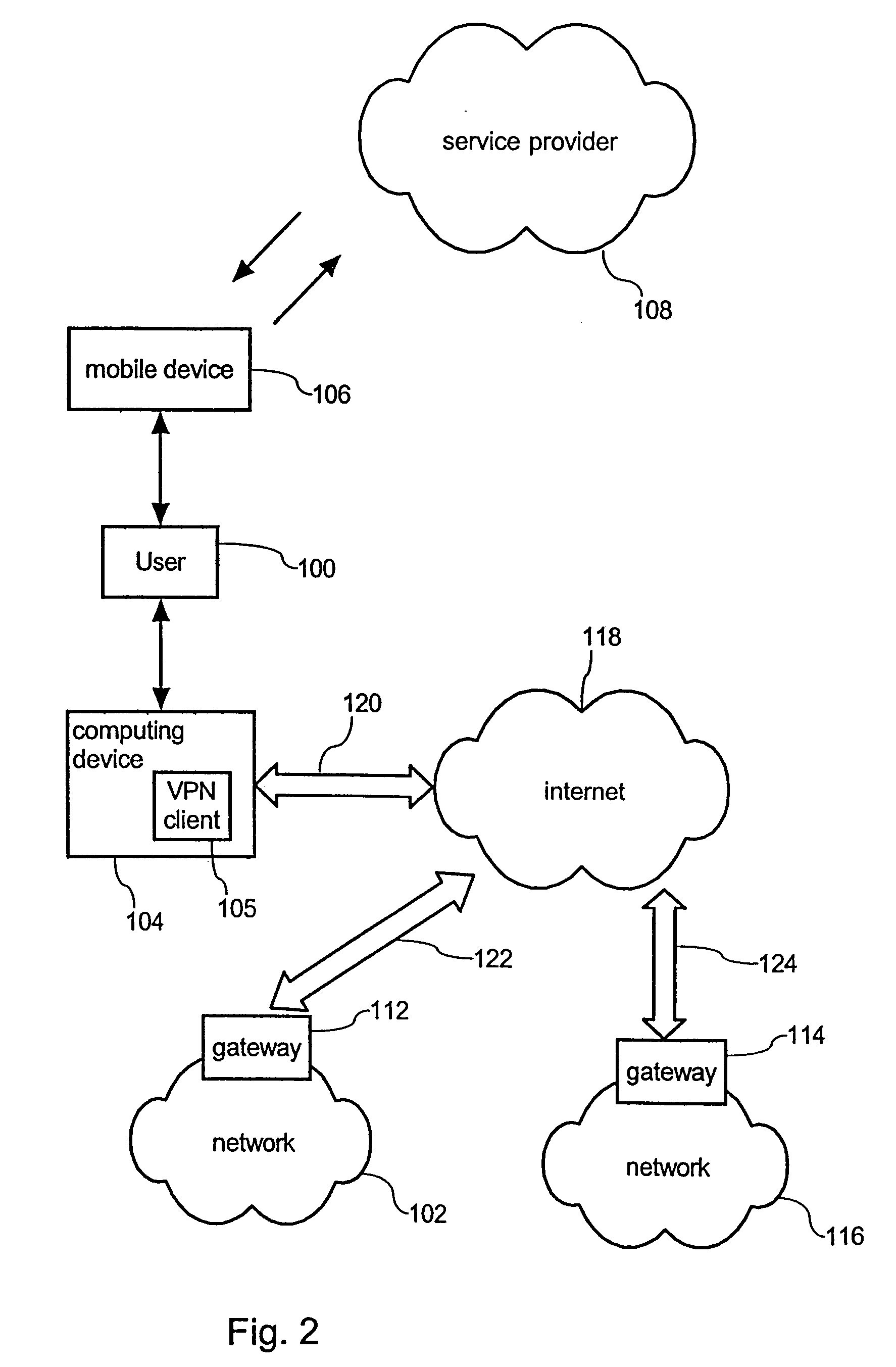 Mobile authentication for network access