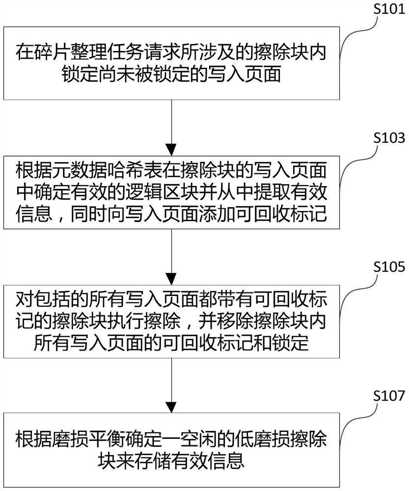 Method and device for organizing stored data