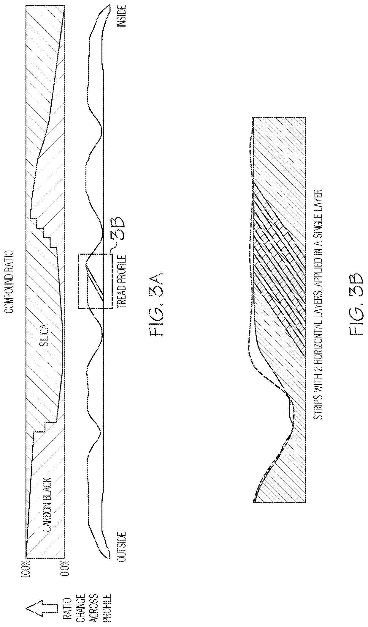 Composite tread with targeted stiffness gradient and method of making