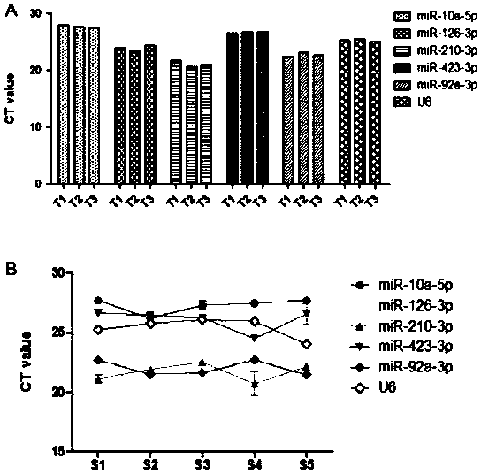 Application of circulating nucleic acid as marker for hypertension and coronary heart diseases