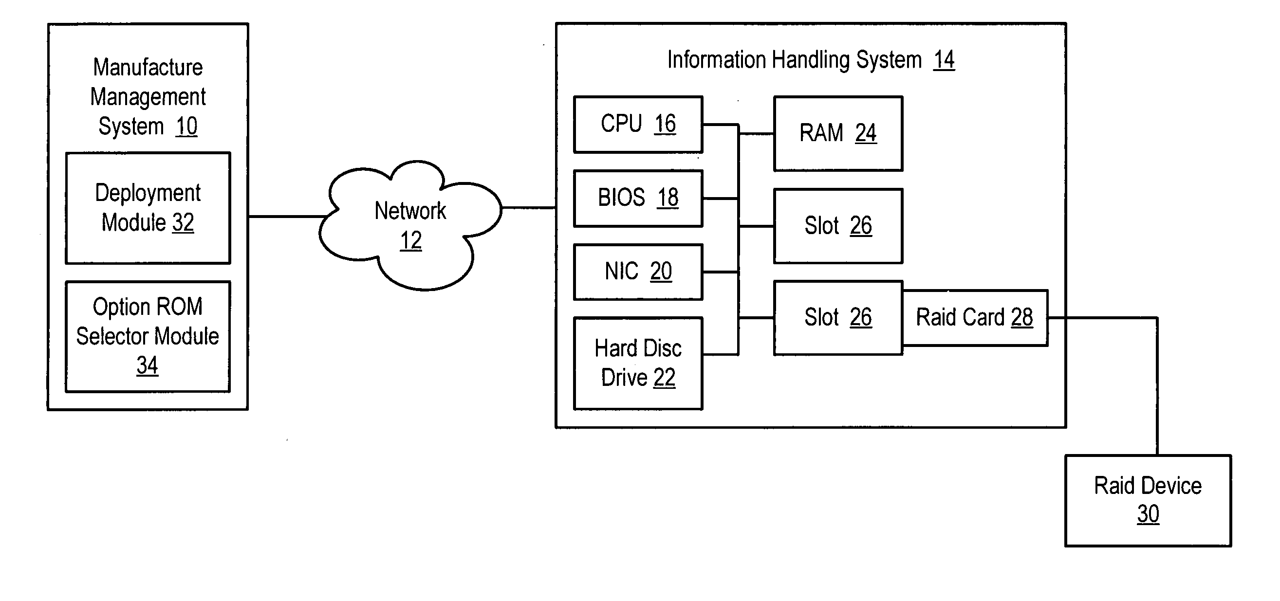 System and method for manufacture of information handling systems with selective option ROM executions