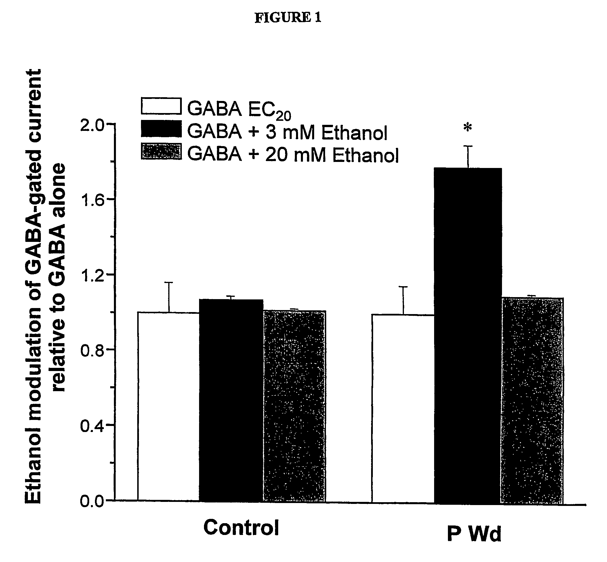 α<sub>4 </sub>β<sub>2 </sub>δGABA-A receptors as a strategy for PMS and alcoholism