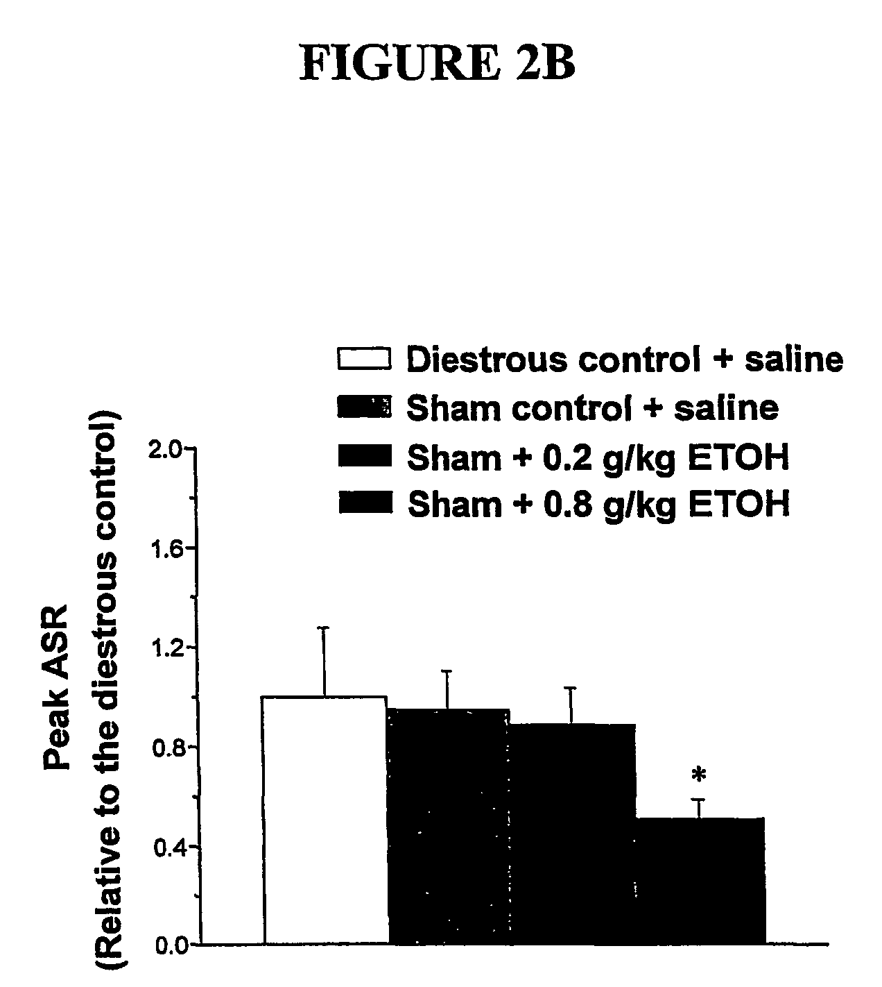 α<sub>4 </sub>β<sub>2 </sub>δGABA-A receptors as a strategy for PMS and alcoholism