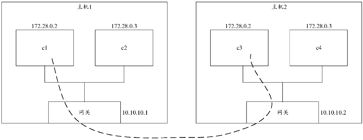 Container configuration method and computing node