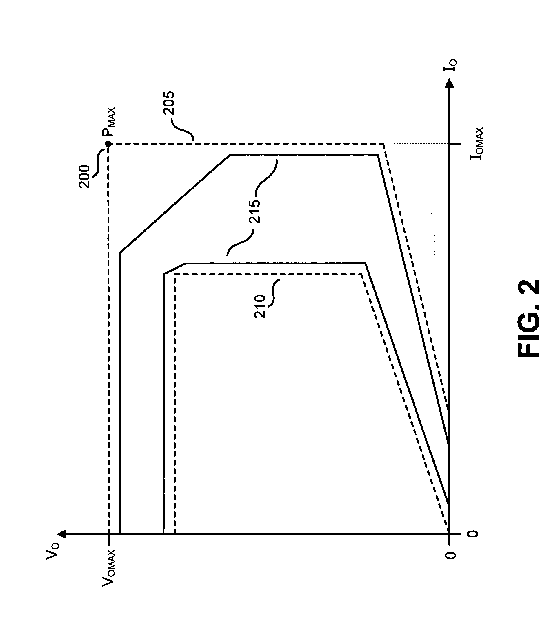 Method and apparatus to control output power from a switching power supply