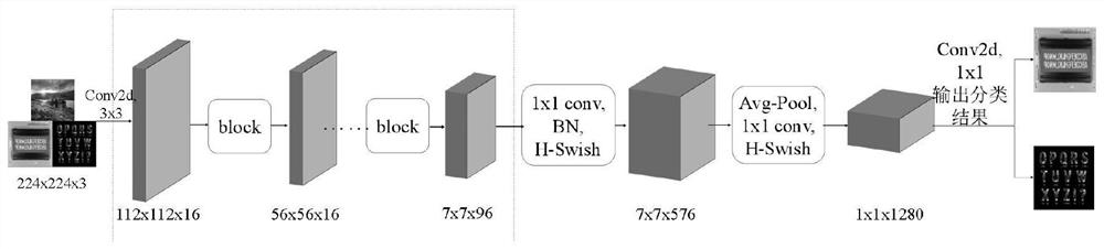 Character picture detection and quick matching method combining lightweight network and personalized feature extraction