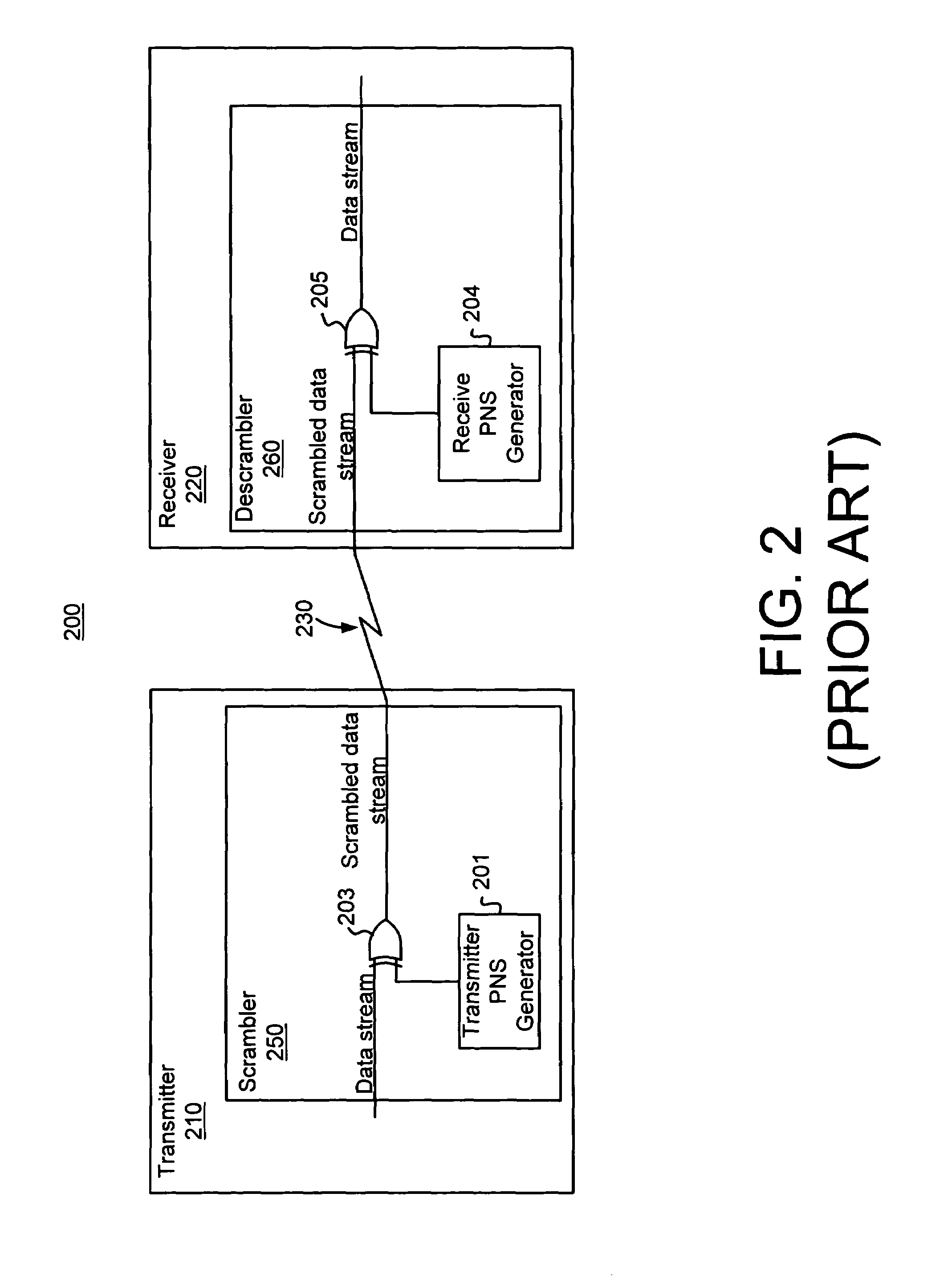 Communication device and method for using non-self-synchronizing scrambling in a communication system