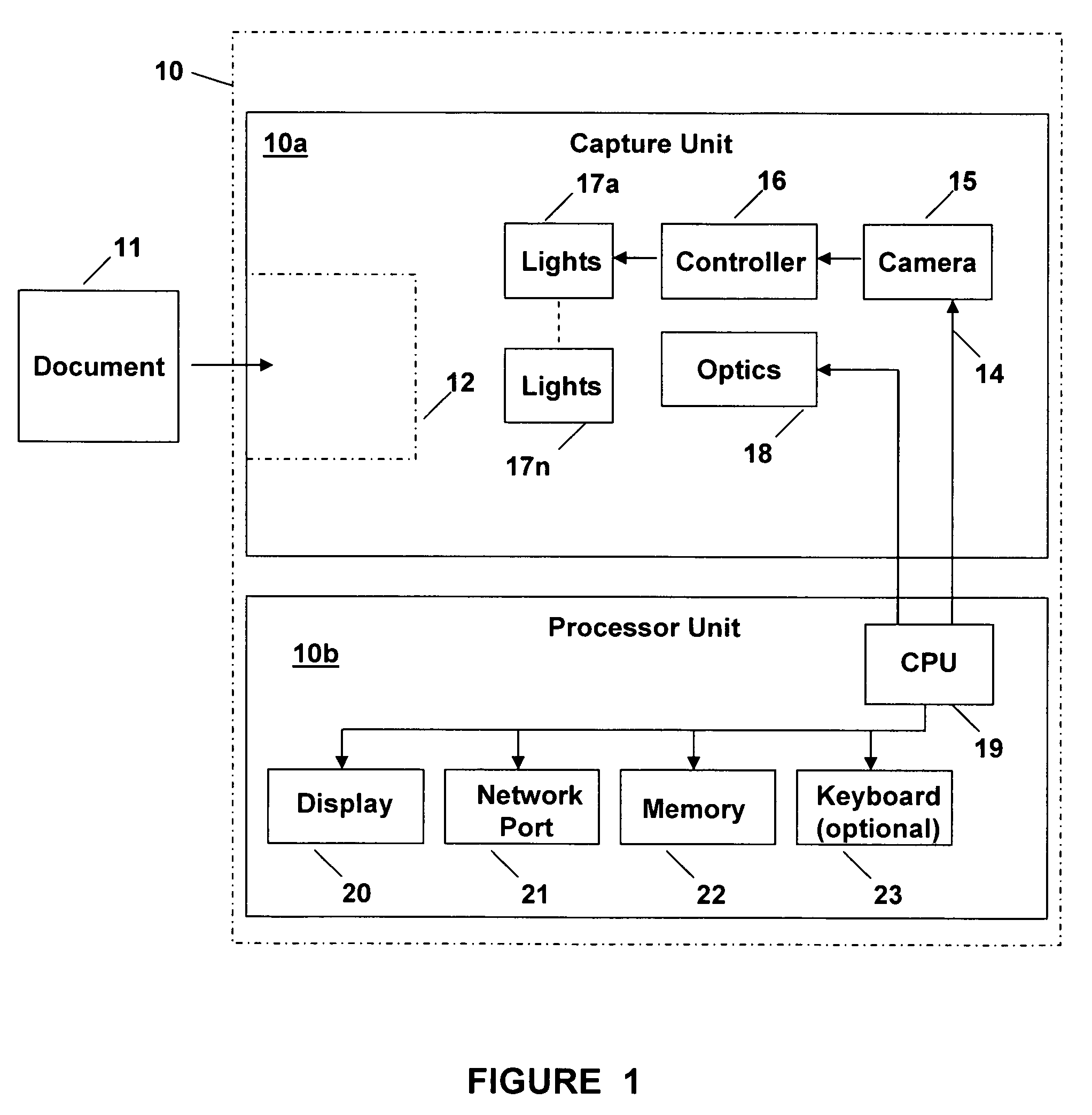 Method and system for a processor controlled illumination system for reading and analyzing materials