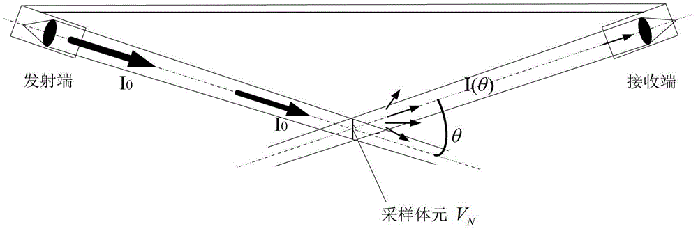 Calibrating method of forward scattering type visibility meter