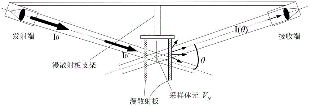 Calibrating method of forward scattering type visibility meter