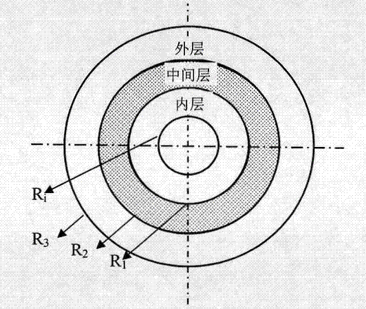 Preparation method of wear-resistant composite pipe with cast iron/carbon steel honeycomb sandwich structure